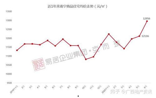 今年吃瓜价格走势如何,价格波动背后的经济脉动